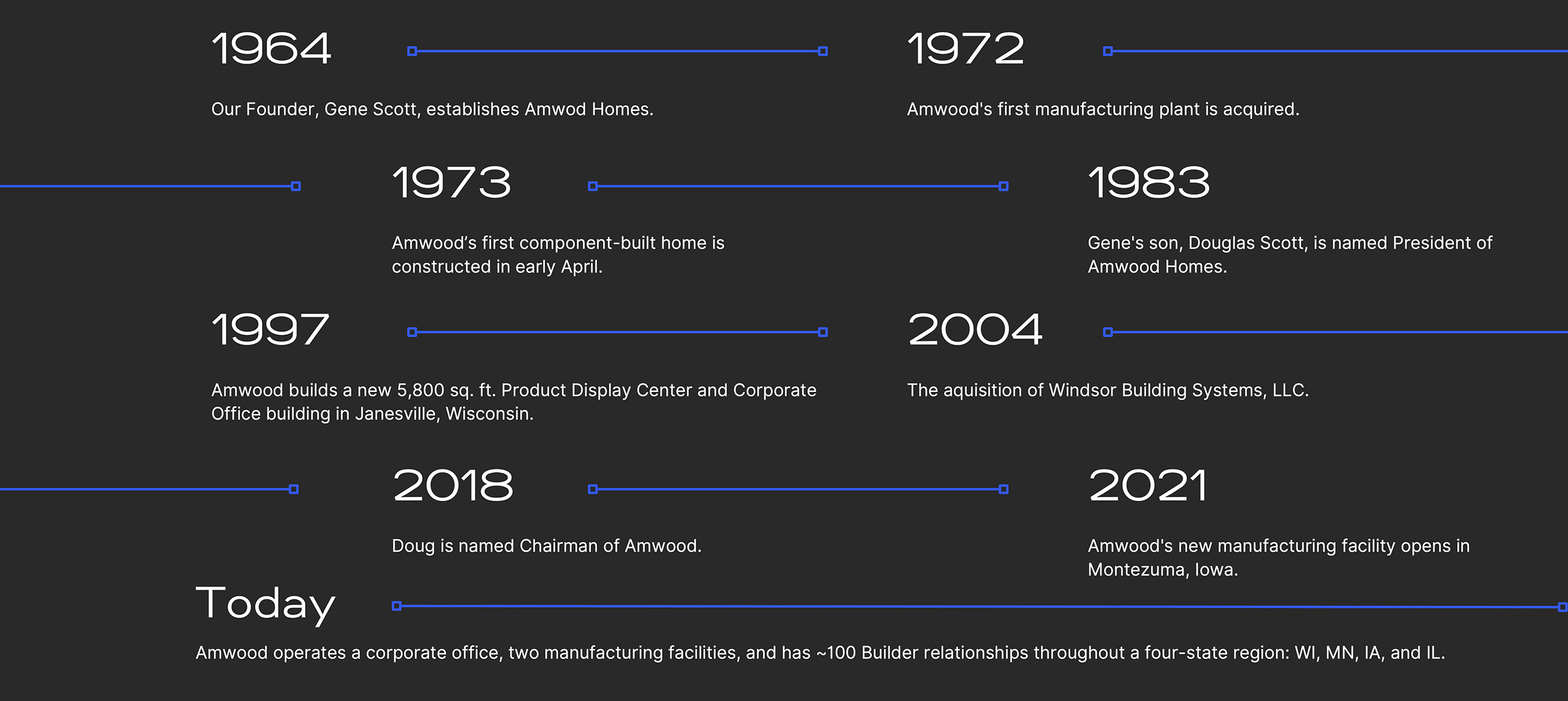 Amwood-Company-Overview-Deck Amwood-Company-Overview-Deck