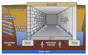 basement diagram